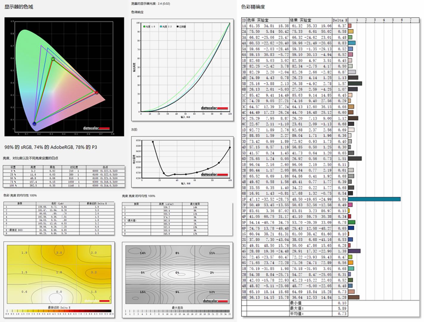 联想拯救者R7000P列装RX6600M有多强？年度3A真香游戏本正式登场