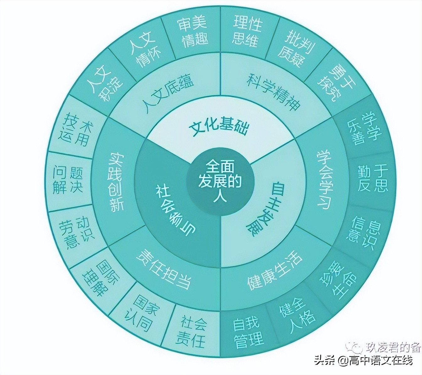 2022年全国名校模考作文（83）对于“慎思”“明辨”的理性思考