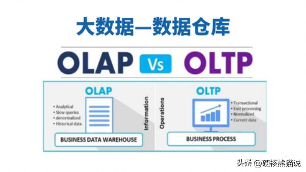teradata鏁版嵁浠撳簱,鏁版嵁浠撳簱teradata