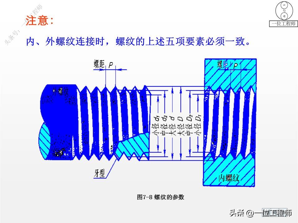 cad标准件工具栏如何调出来,cad怎么添加标准件扩展工具