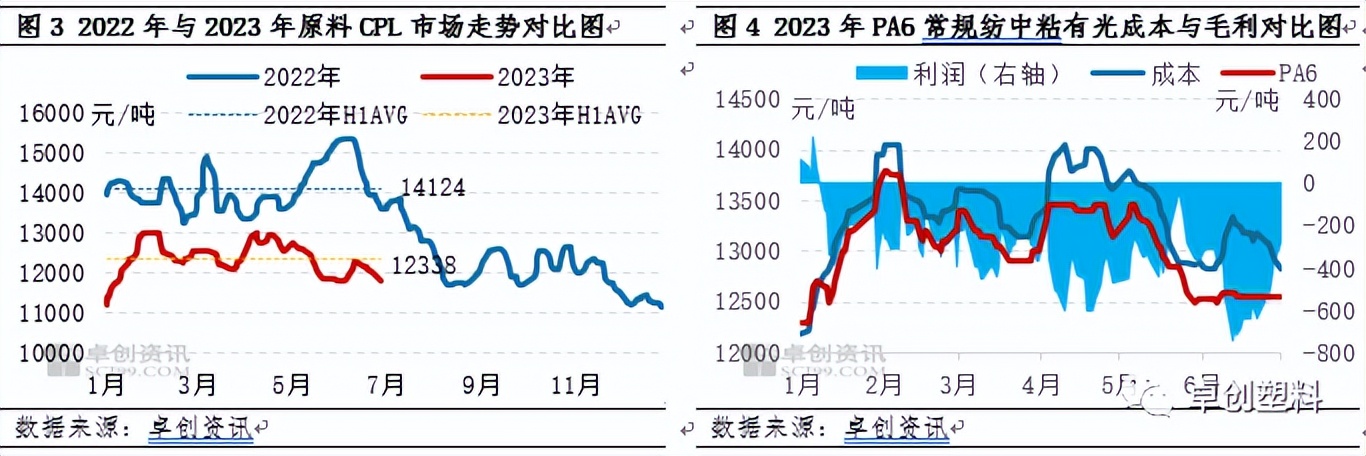 pa6市场预测,pa6市场高位坚挺