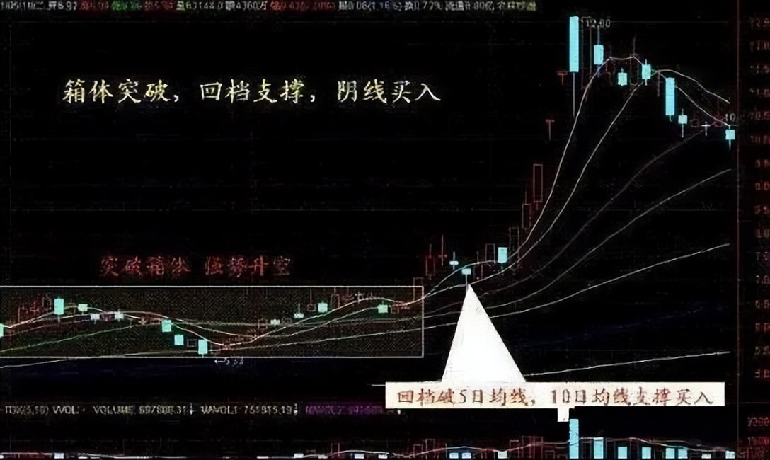 超短线之尾盘选股法,超短线60分钟买入法