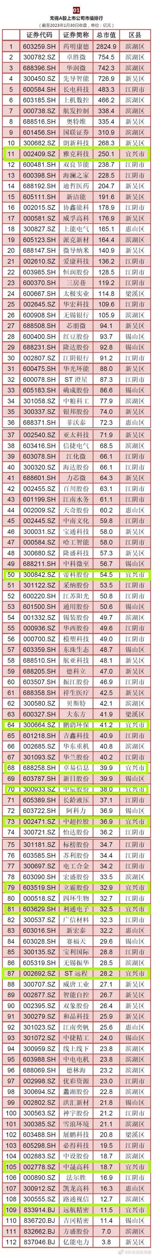 无锡和合肥哪个城市最有潜力,南通无锡哪个城市发展潜力大