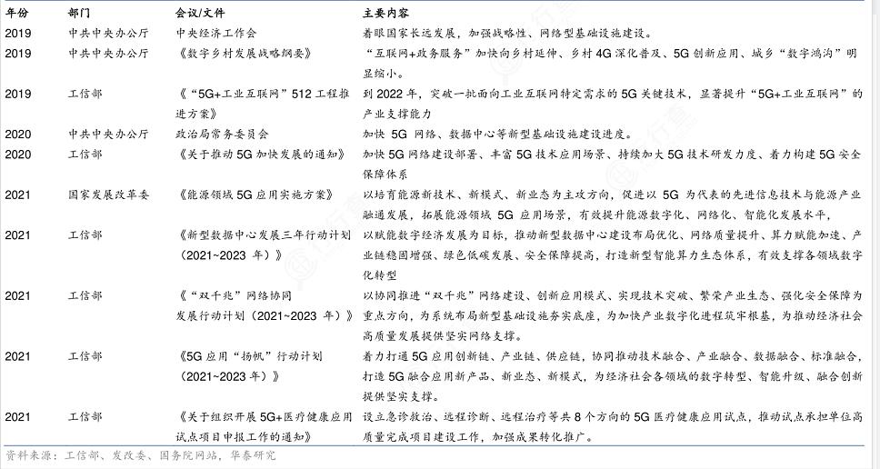 新科技时代中的沸腾血液：5G（万字深度报告）