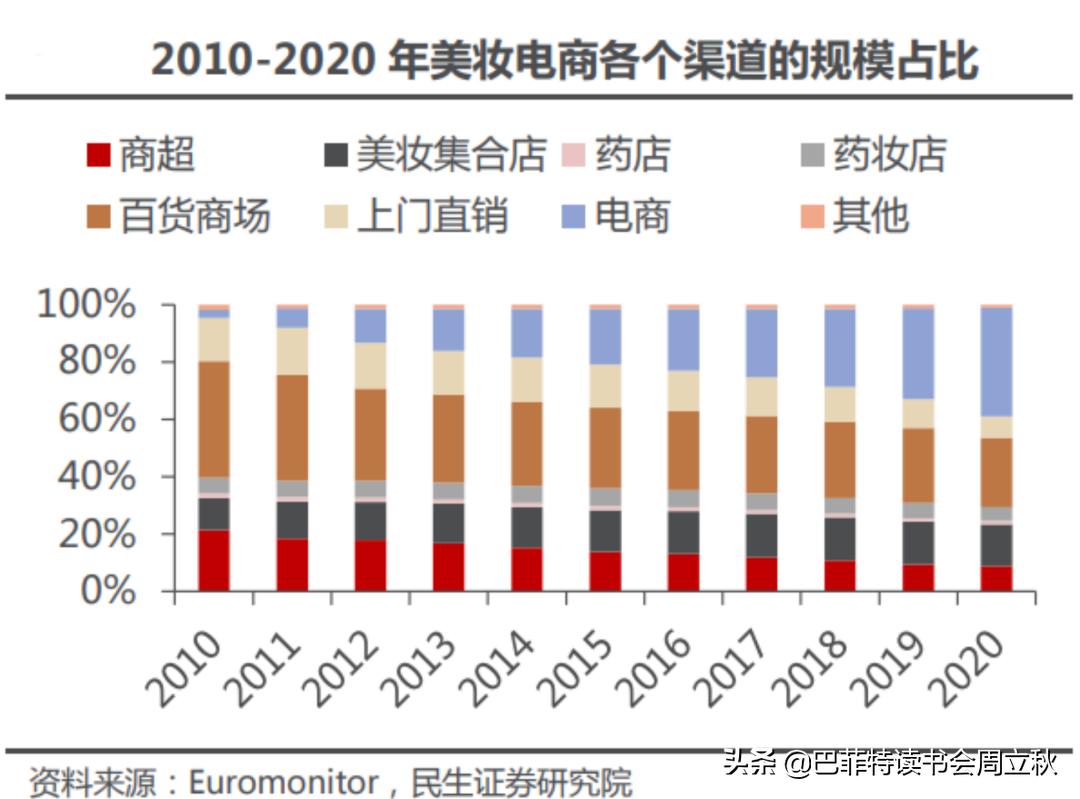透过危机,复盘国货珀莱雅的成长逻辑