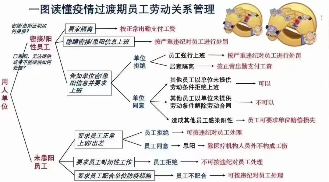 新冠感染工伤认定标准,因公感染新冠是工伤吗