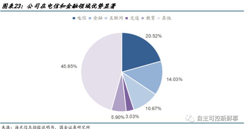 国产六大cpu,国产六大cpu上市公司排名
