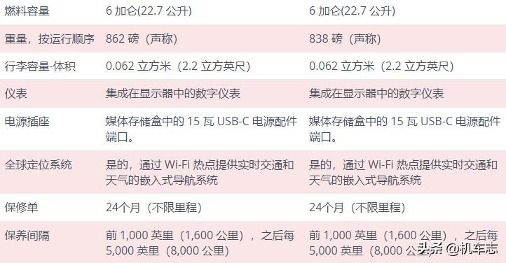 哈雷全新cvo公路滑翔,2022哈雷cvo公路滑翔图片