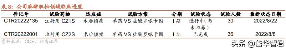 仙琚制药高端制剂国际化建设项目,仙琚制药甾体激素