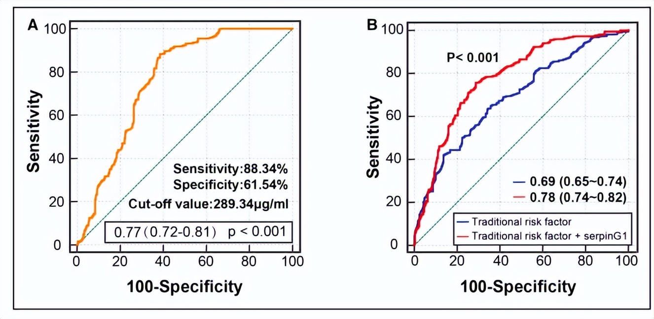 4张图=6分+的WGCNA非肿瘤诊断标记物筛选!简单实验也可达成!