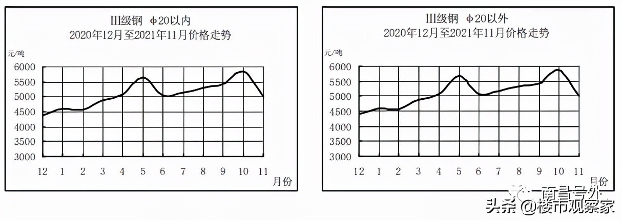 2017年6月份南昌市建材信息价,江西建材价格查询