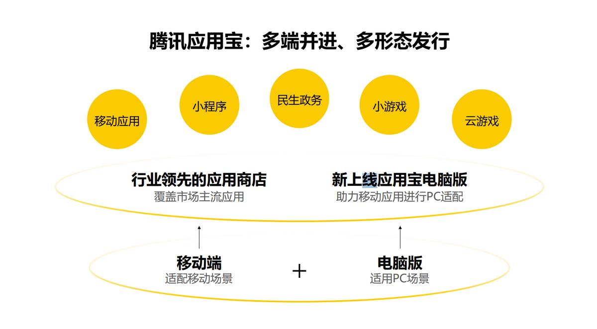 x86安卓怎么兼容arm,x86和arm软件兼容