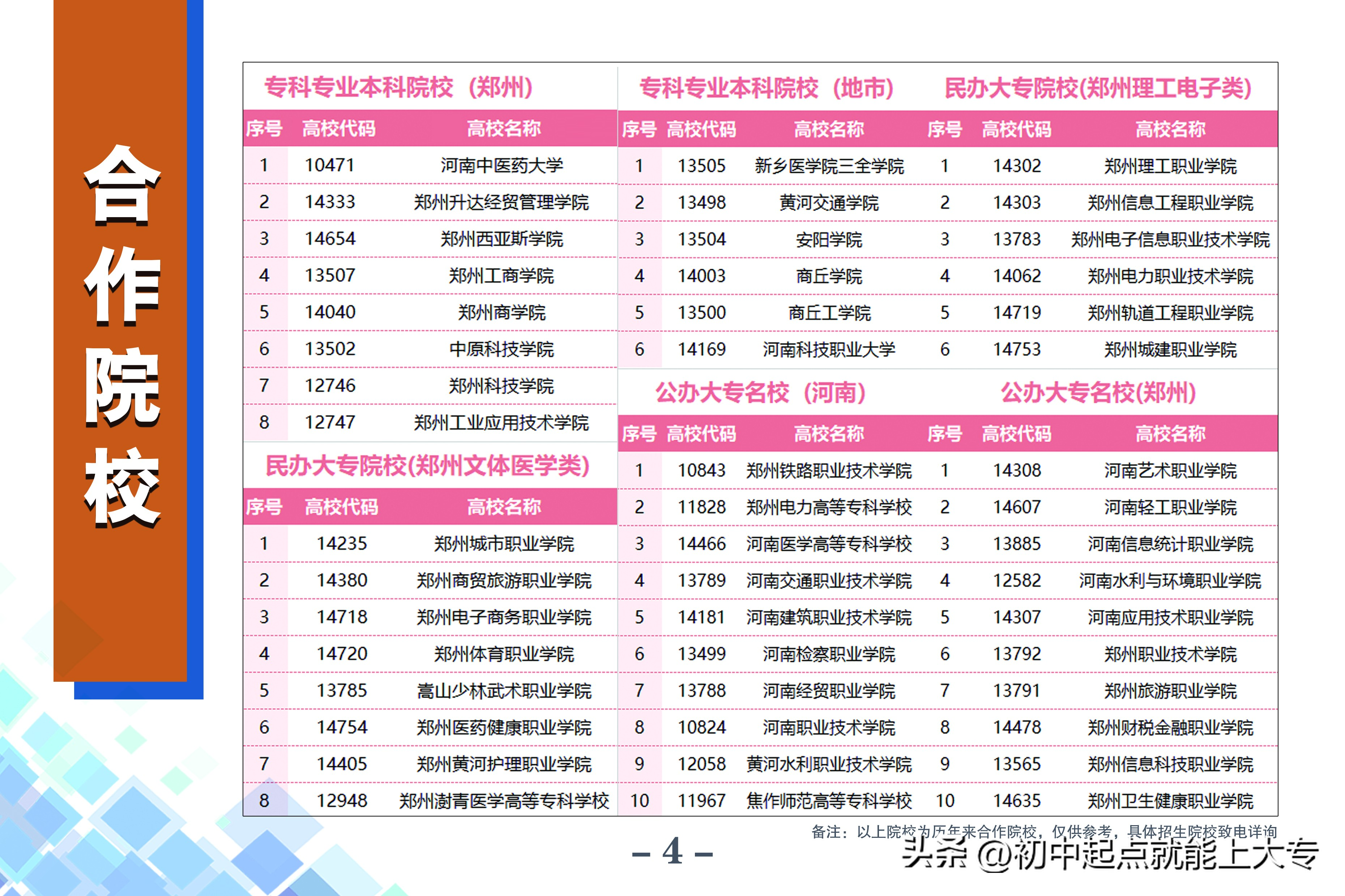 第三章:预科升学相关问题(1)