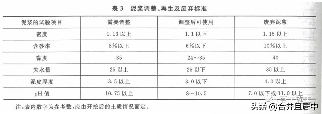 地下连续墙施工工序有哪些,地下连续墙施工方法有哪些
