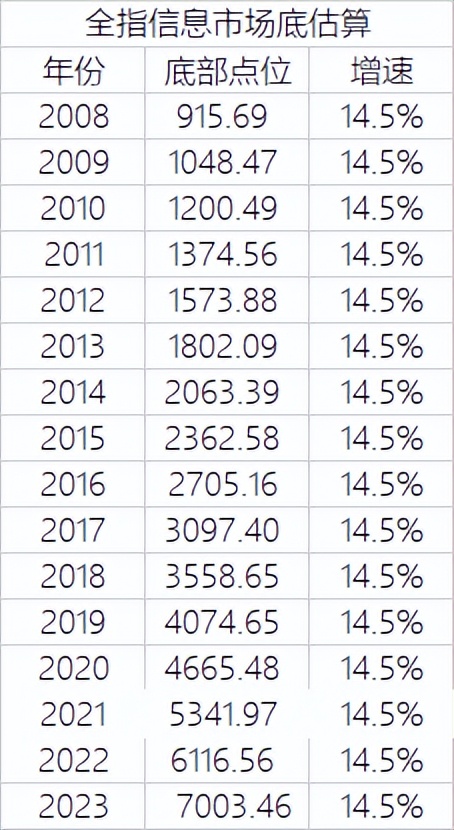 风险可能消除吗,风险能发生变化是对的吗