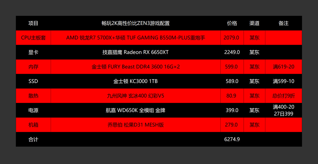 amdr5配置推荐,amdddr5参数