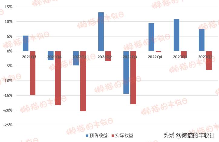 7个基金经理被开除,最近基金经理风波