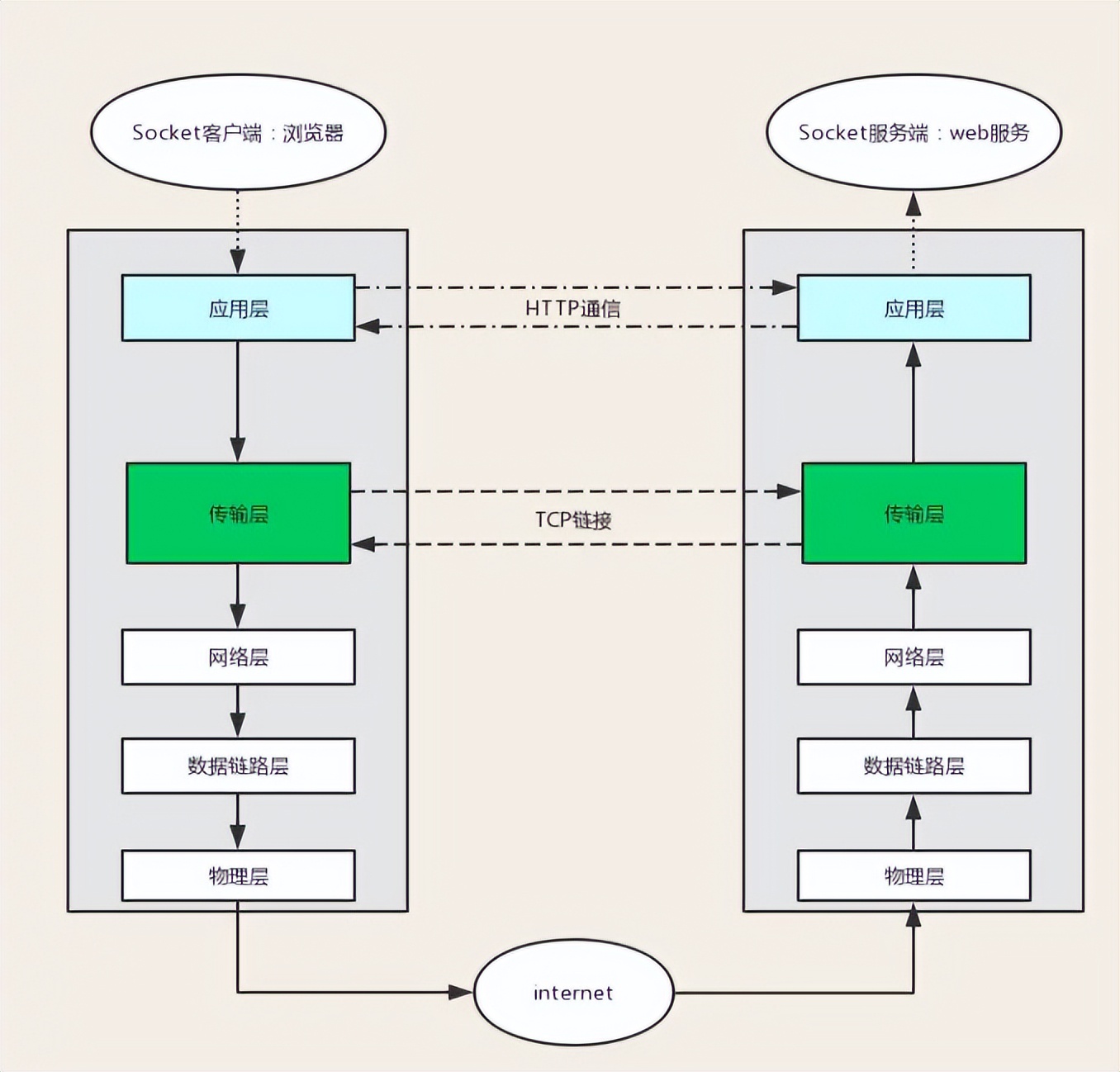 计算机网络协议是什么,计算机网络七层协议详解