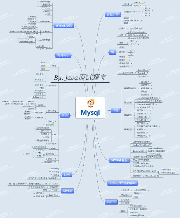 mysql性能优化之大表优化方案,mysql表结构优化