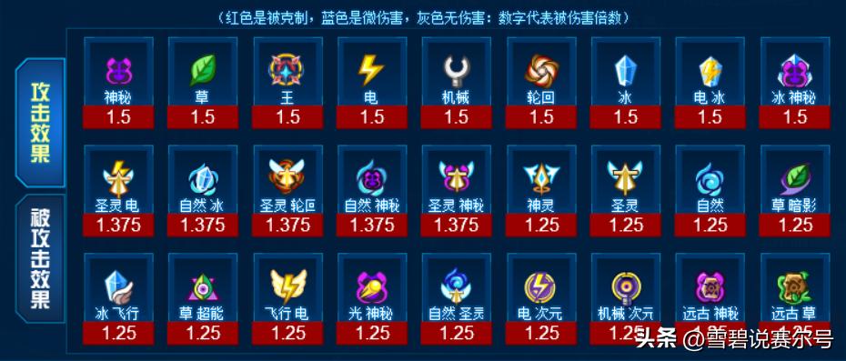 赛尔号冷门精灵实战,赛尔号巅峰冷门精灵实战