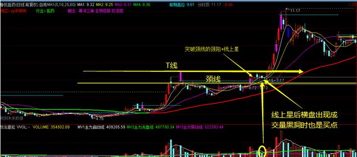 什么是仙人指路形态,什么是仙人指路