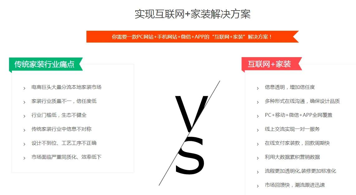 全屋定制和电商运营,全屋定制分销商业模式