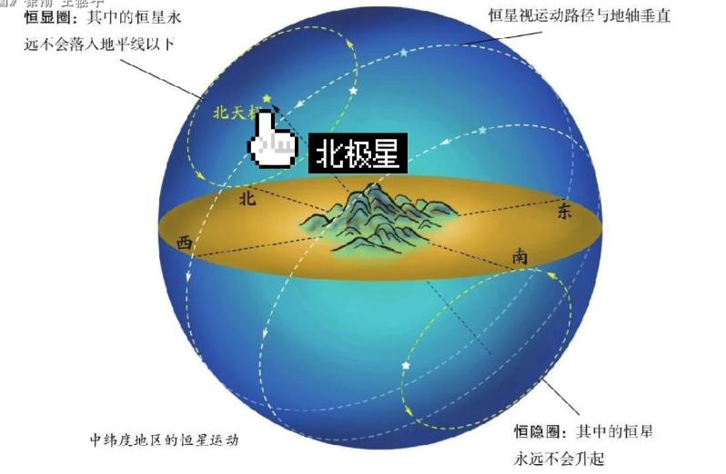 别老看十二星座了，中国“星空帝国”才叫精彩「星空帝国系列」1