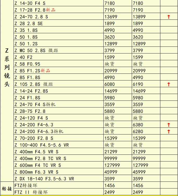尼康z180-600mm和70-200对比,尼康z180-600和z70-180镜头