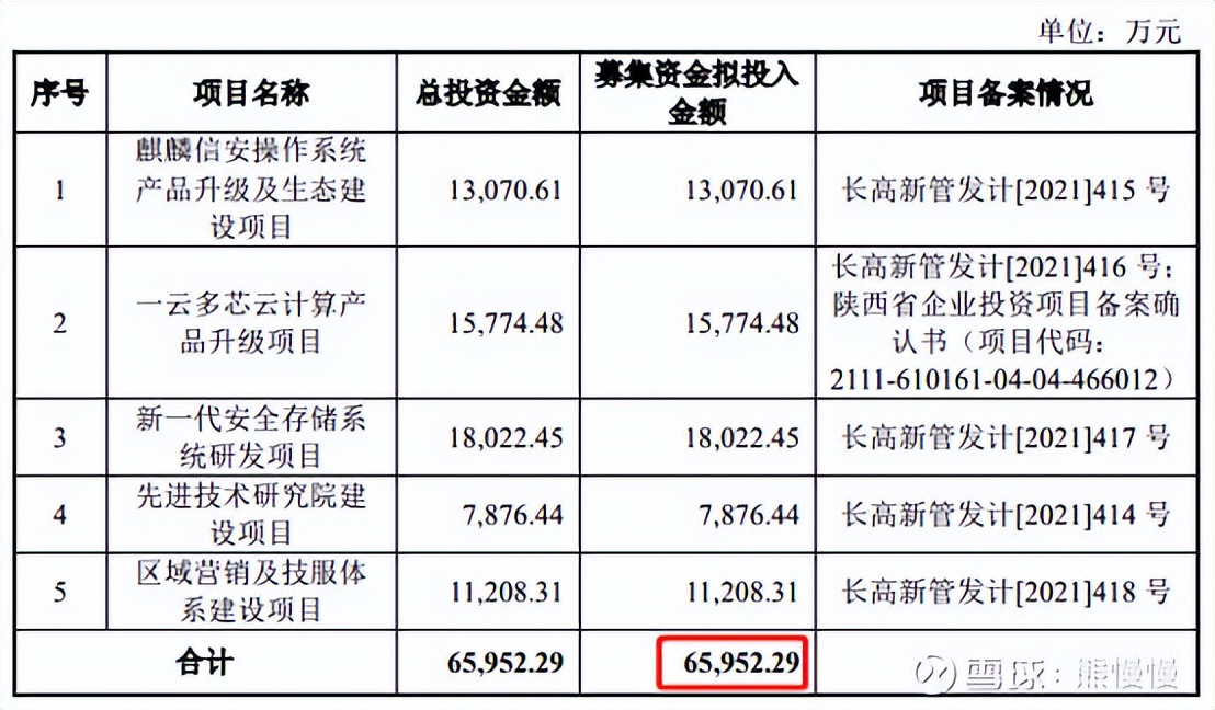 新股申购22/10/14：康为世纪、麒麟信安、隆扬电子、箭牌家居