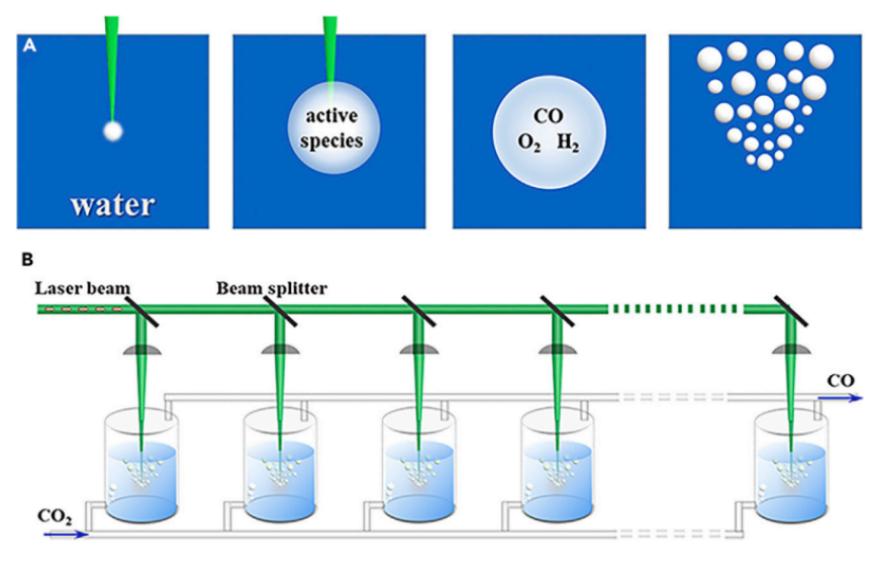 光电催化还原二氧化碳进展,电催化还原二氧化碳关键技术