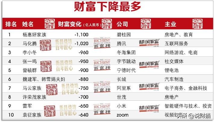 广州新塘富豪排行榜,河南籍在广州的富豪