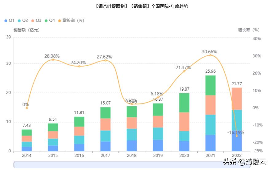 全国中成药联盟集采规则出炉,全国中成药联盟第二批集采品种