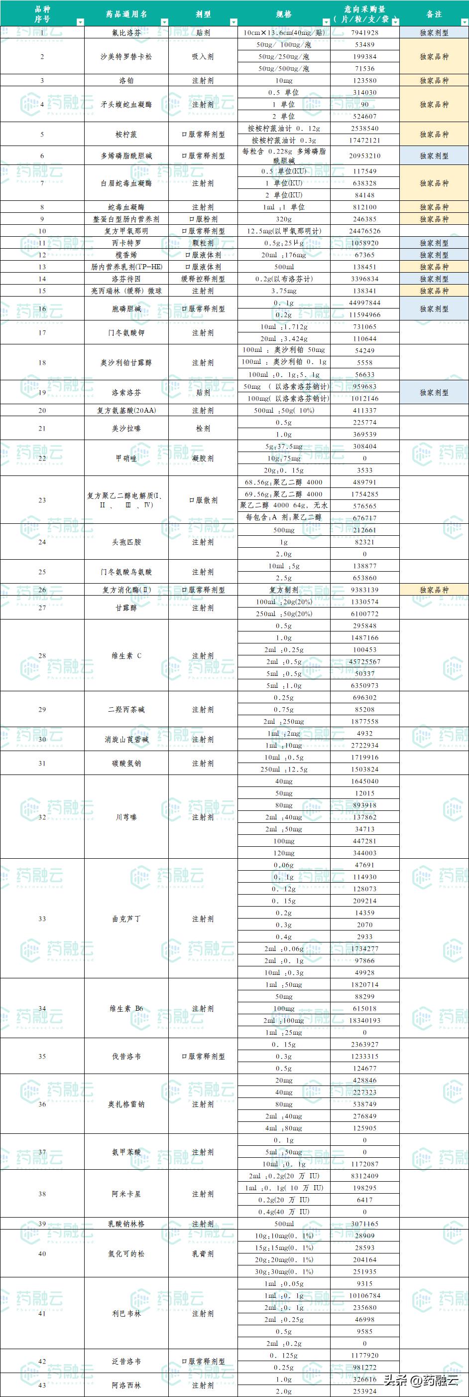 全国二十五种药大降价,最新降价的70种药品