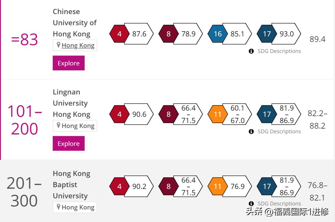 利物浦大学世界排名2023最新排名,qs世界大学排名港校