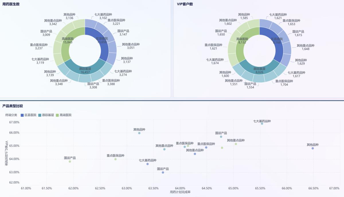 医药厂家药品销售到药店的程序,药品销售到医院的流程