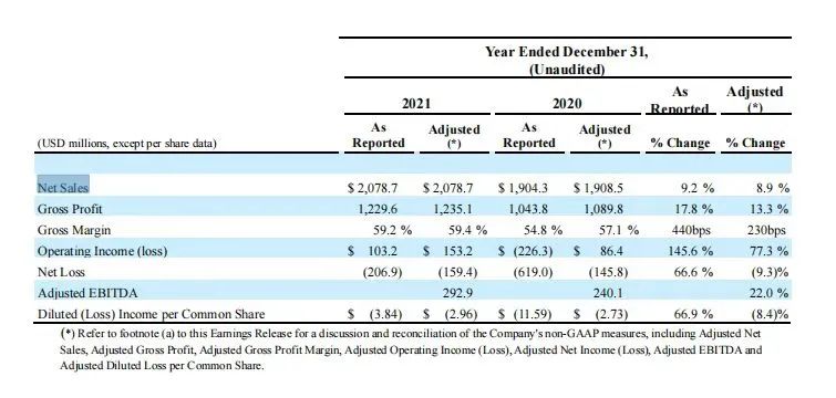 知名美妆巨头扛不住了,那些破产的美妆品牌