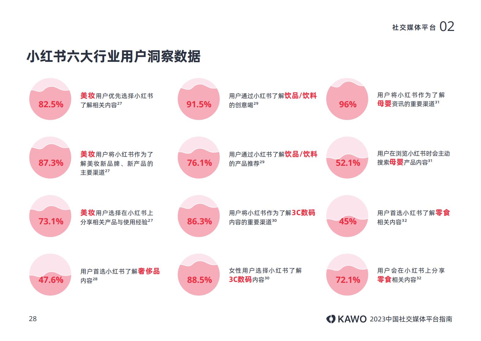 2023年主流社交平台,国内主流社交媒体平台有哪些