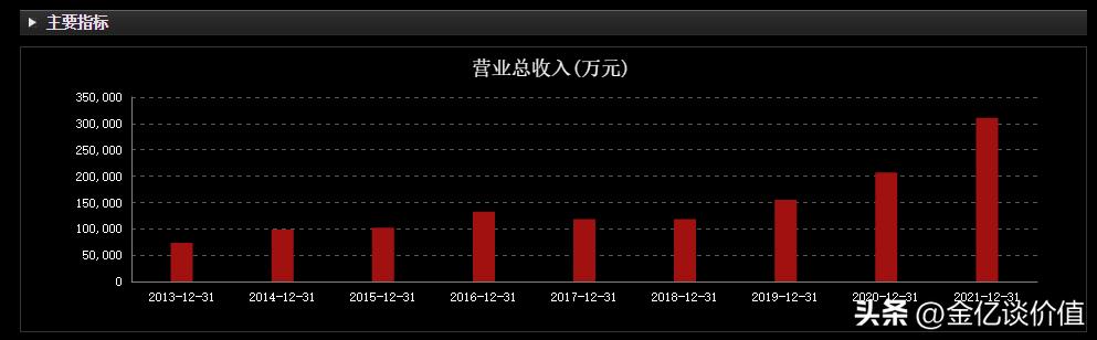 博腾股份2023业绩预测,博腾股份有没有被严重低估