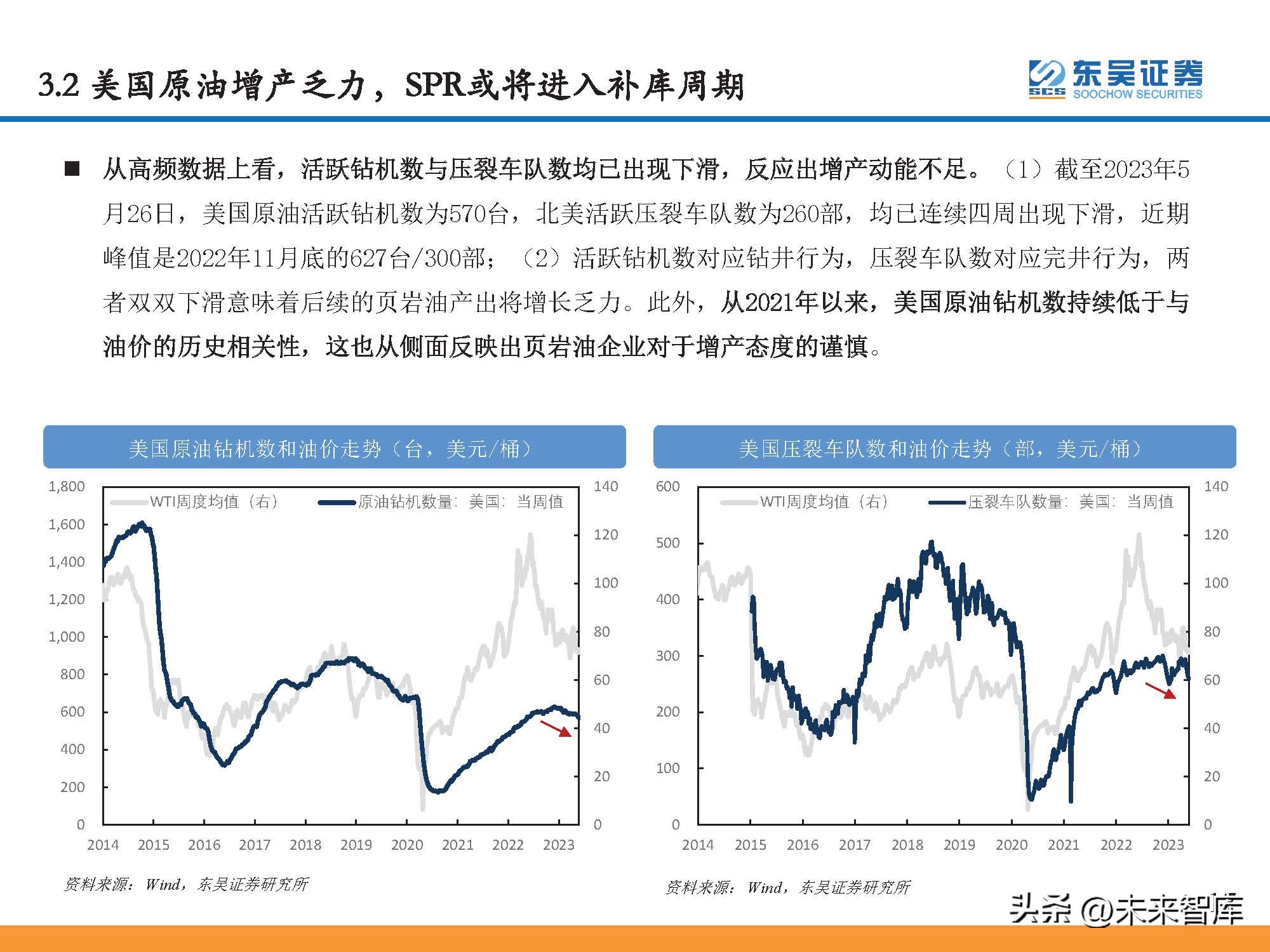 石油行业景气指数和波动分析,石油行情预测分析报告
