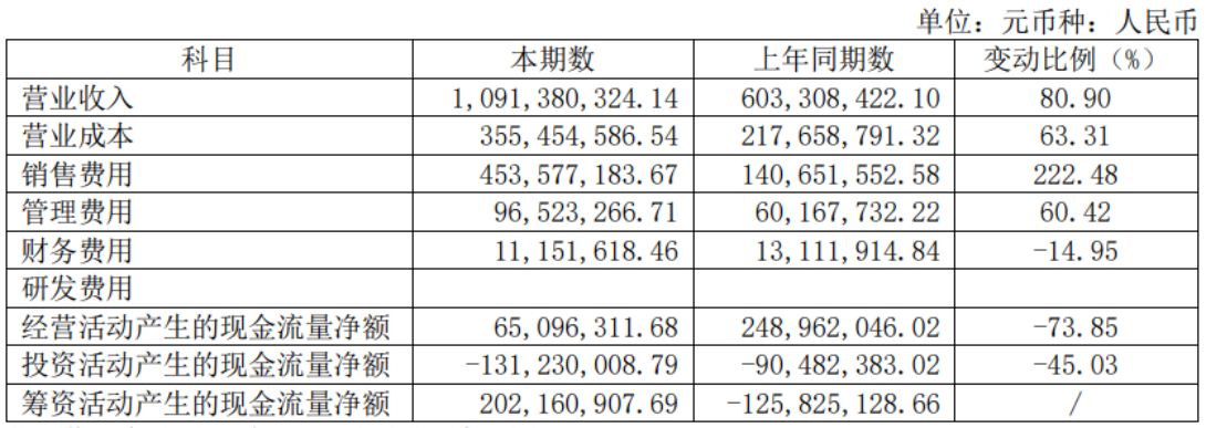 岩石股份白酒业务占比,岩石股份旗下有哪些白酒品牌
