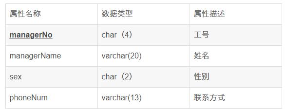 数据库毕业设计选题,数据库系统综合设计选题