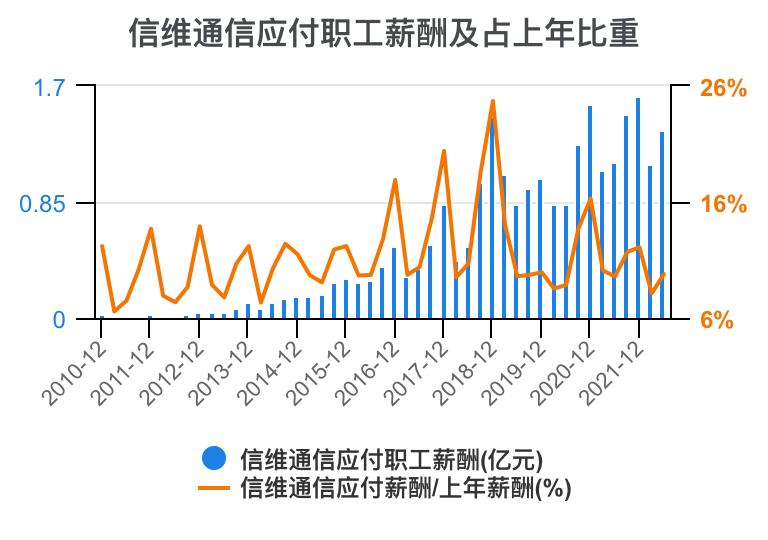 300136淇$淮閫氫俊璐㈠姟鍒嗘瀽,淇$淮閫氫俊2023鎶ヨ〃鍒嗘瀽