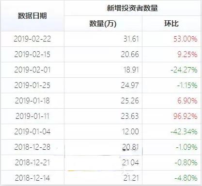 多少人看涨，多少人看跌？7个指标精确量化投资者情绪「邢不行」