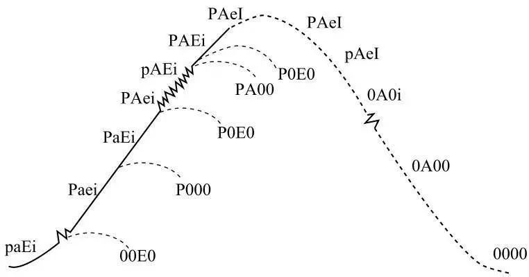 三十岁之前干什么都不要怕,35岁后一定要干的事
