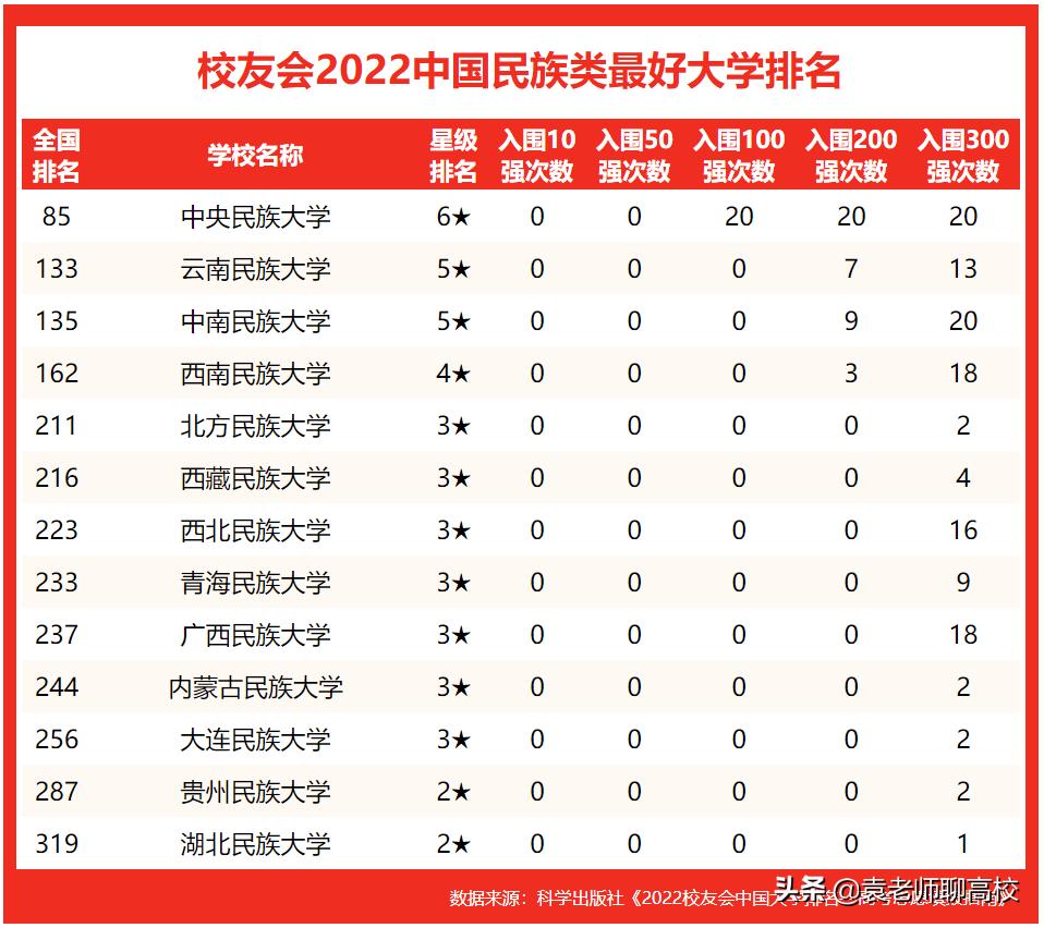 中南和西南民族大学哪个好,中南民族大学与四川民族大学比较