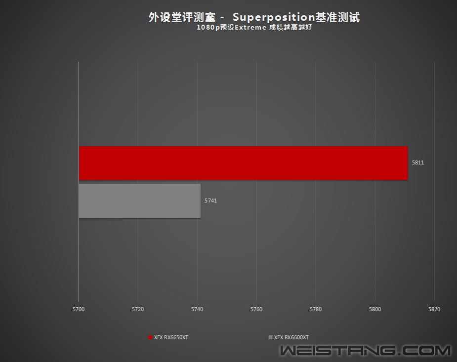 讯景6750xt海外版oc开箱,讯景6750xt显卡评测