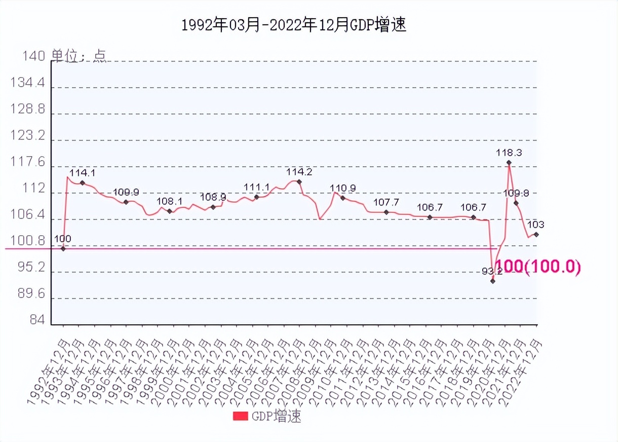 国内生产总值gdp及计算方式,截止到三季度中国gdp经济数据
