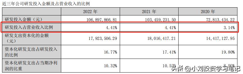 转债市场分析,银信转债价值分析