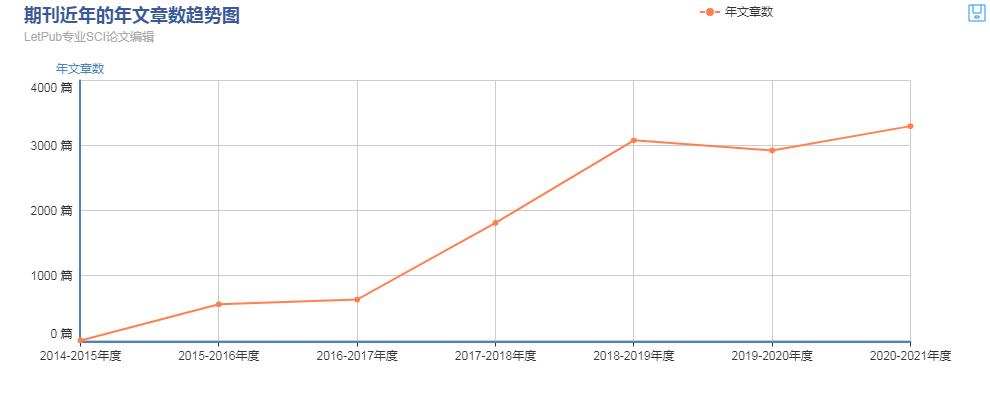 中科院医学二区sci论文含金量,医学免疫期刊推荐