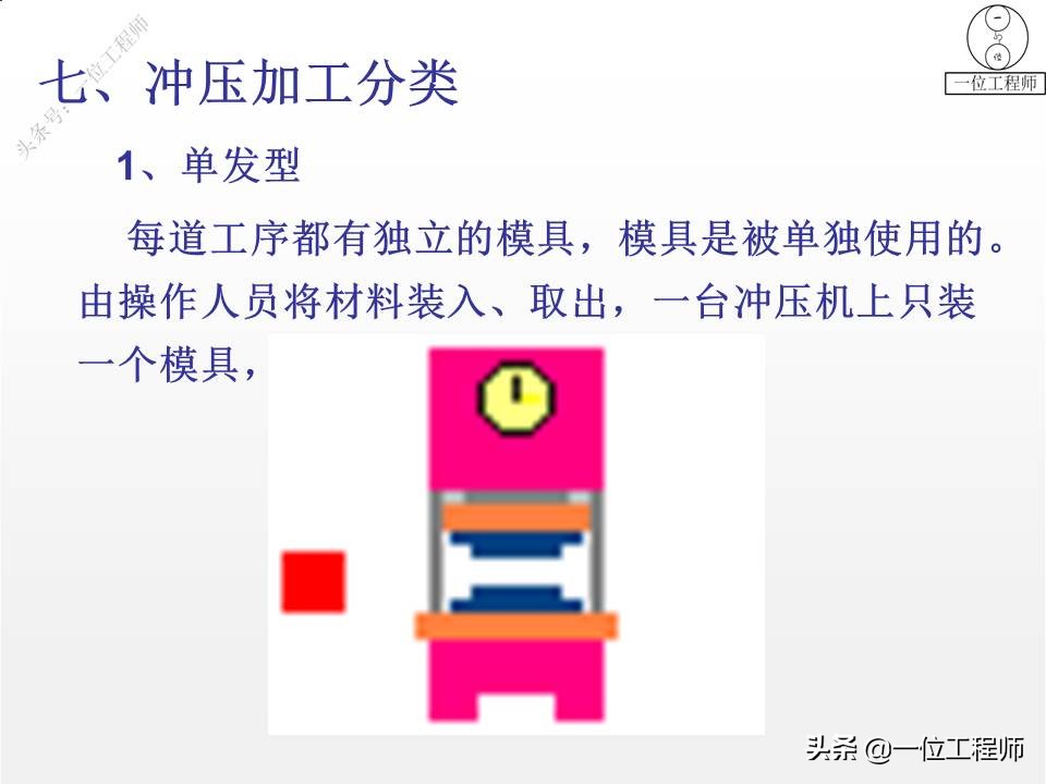 冲压成形工艺与模具设计的疑难点,冲压成型七个工艺